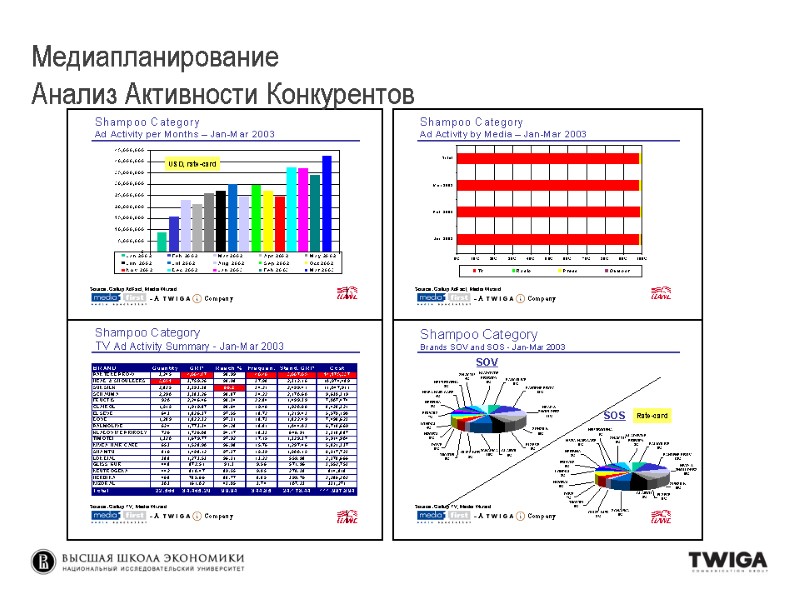 Медиапланирование Анализ Активности Конкурентов Медиапланирование Анализ Активности Конкурентов